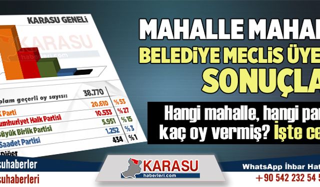 Karasu belediye meclis üyeliği oy dağılımı