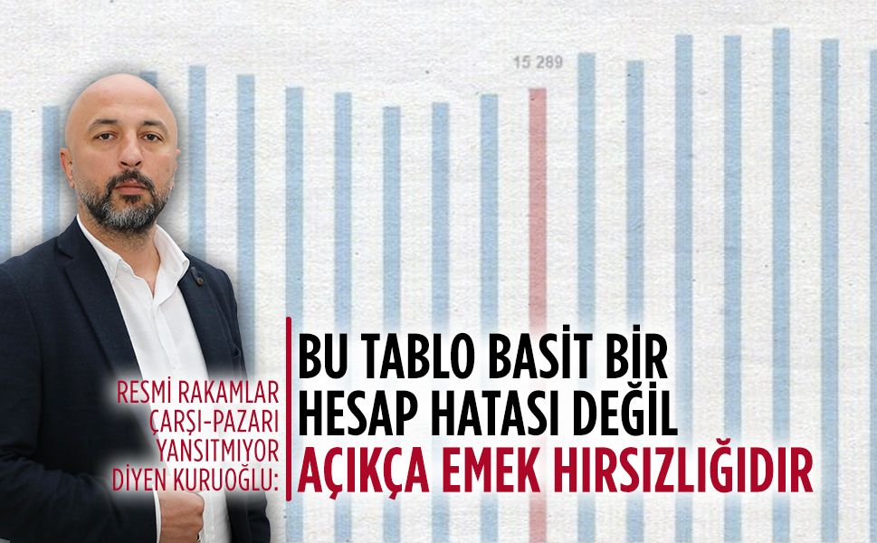 Yeniden Refah Partili Hakan Kuruoğlu’ndan TÜİK tepkisi