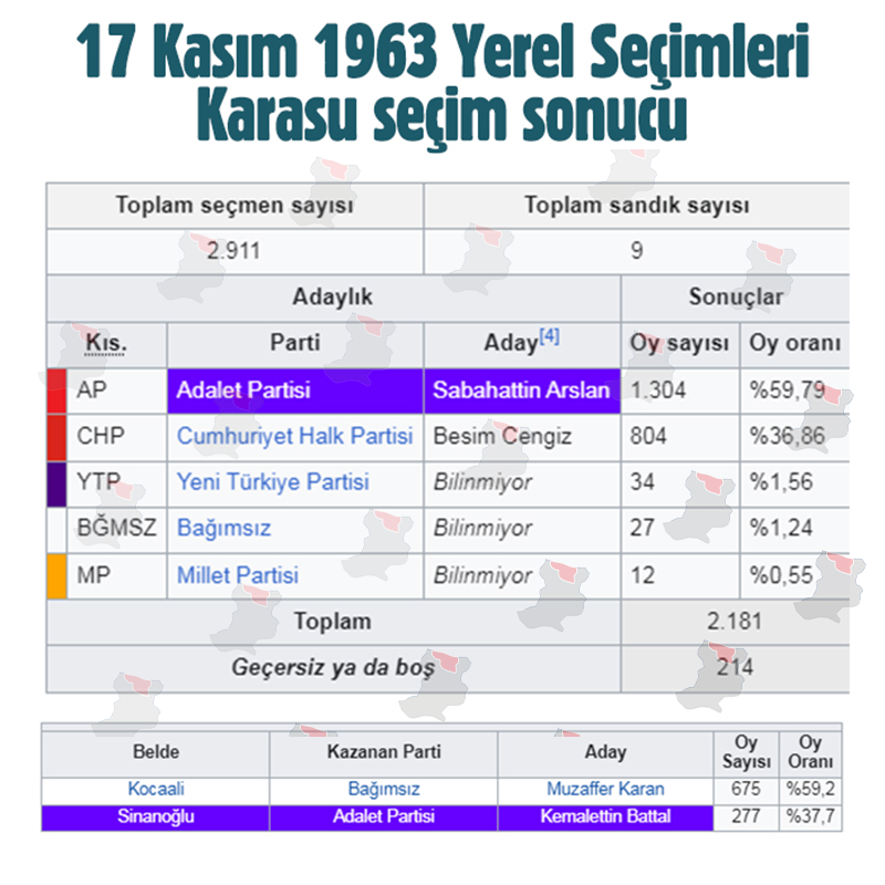 Karasu 1963 Seçim Sonuçları