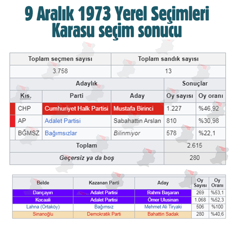 Karasu 1973 Seçim Sonuçları