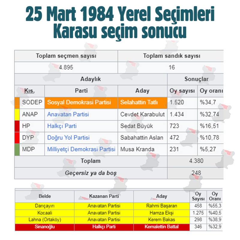 Karasu 1984 Seçim Sonuçları