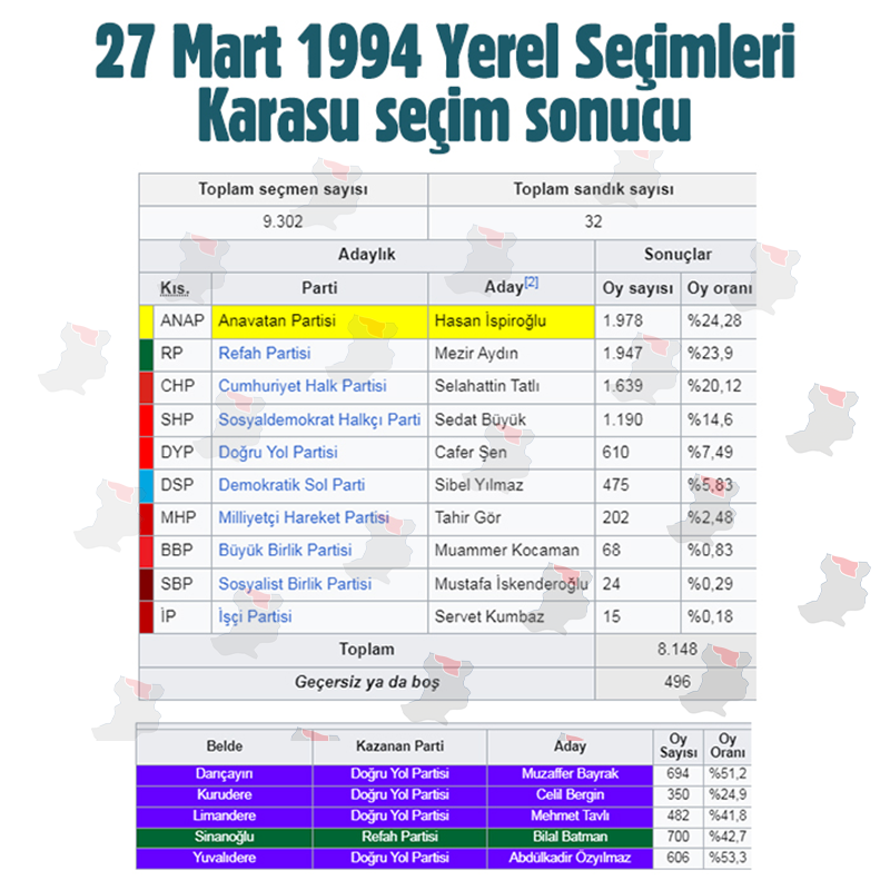 Karasu 1994 Seçim Sonuçları