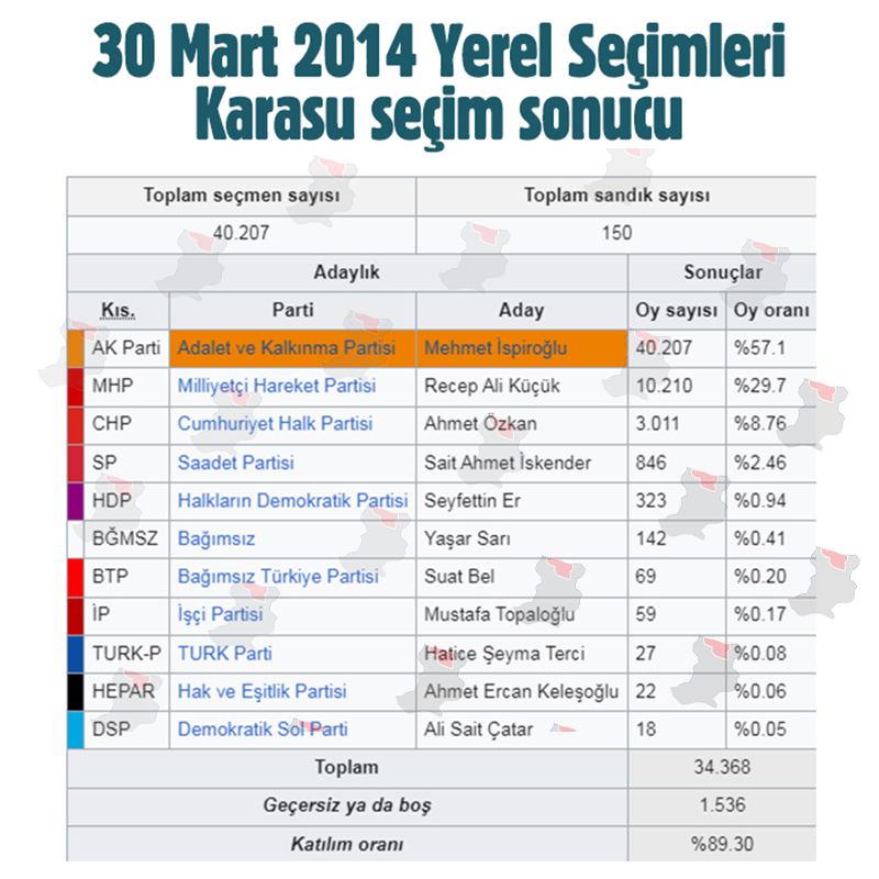 Karasu 2014 Seçim Sonuçları