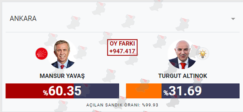 2024 Seçim Sonucu Ankara