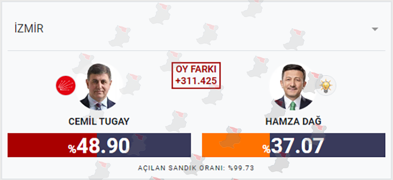 2024 Seçim Sonucu Izmir