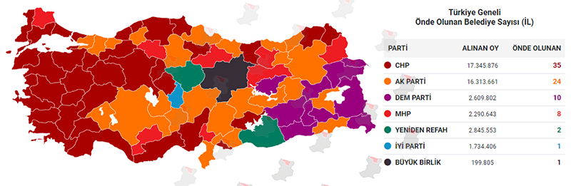 2024 Seçim Sonucu Türkiye
