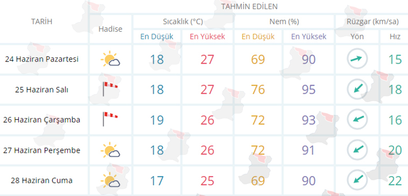 Sakarya Sahillerinde Poyraz Etkili Olacak F1