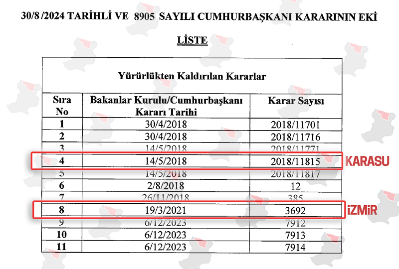 Bmc Teşviği Sonlandırıldı F2