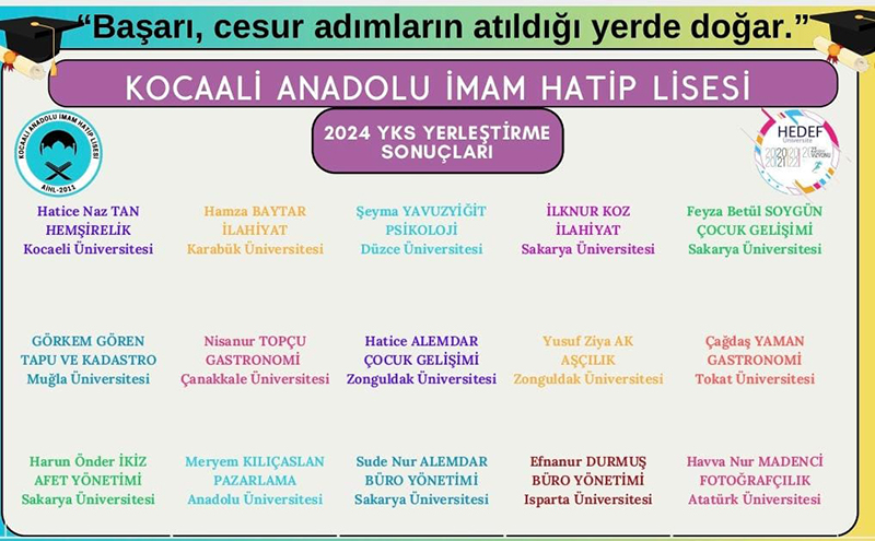 Kocaali Anadolu Imam Hatip Lisesi Üniversite Sonuç F1