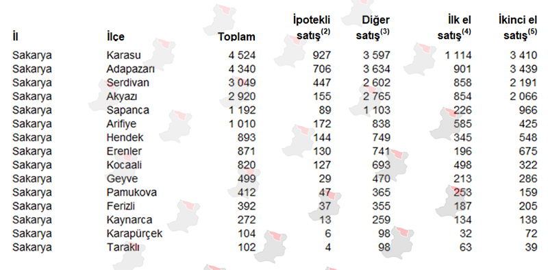 2023 Karasu Konut Satışı