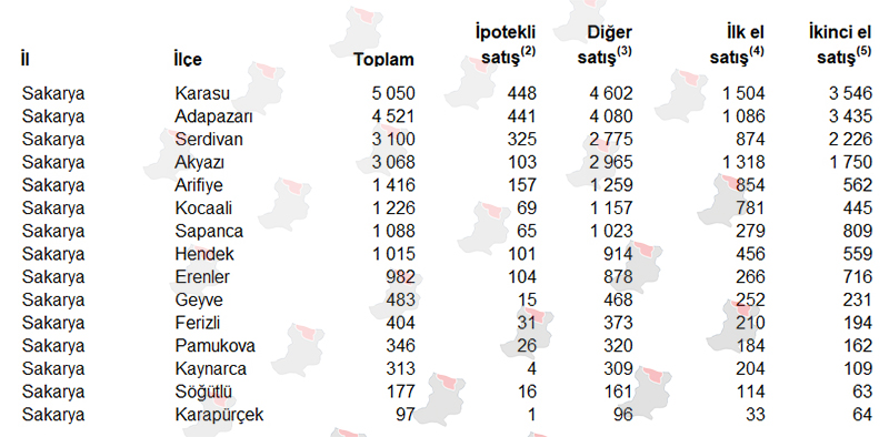 2024 Karasu Konut Satışı