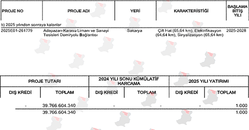 2025 Karasu Yatırım Planı1F1