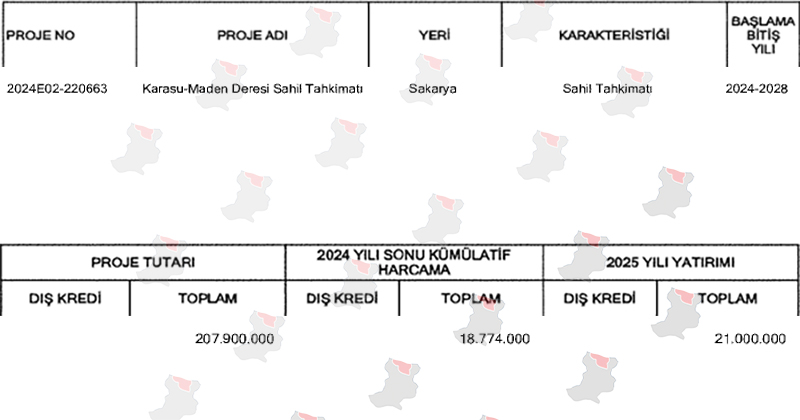 2025 Karasu Yatırım Planı1F2