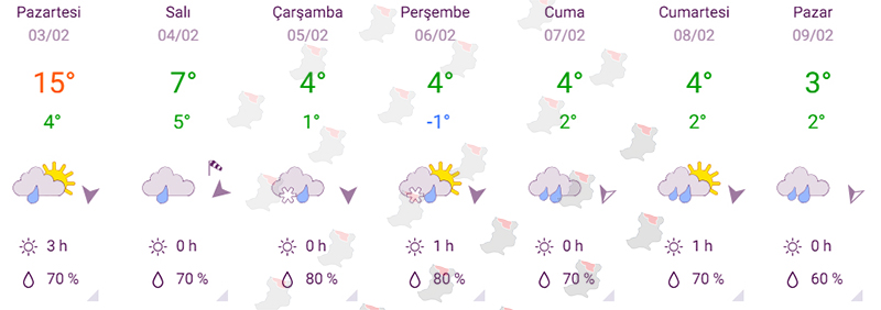 Hava Durumu Tahmini Şubat 2025 1