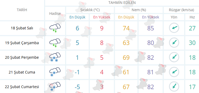 Karasu Kar Yağışı Geliyor Mu F1