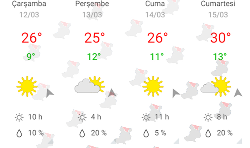 Hava 10 Derece Artacak 20 Derece Düşecek F1