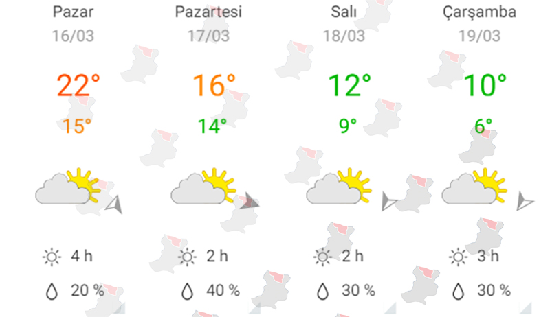 Hava 10 Derece Artacak 20 Derece Düşecek F2