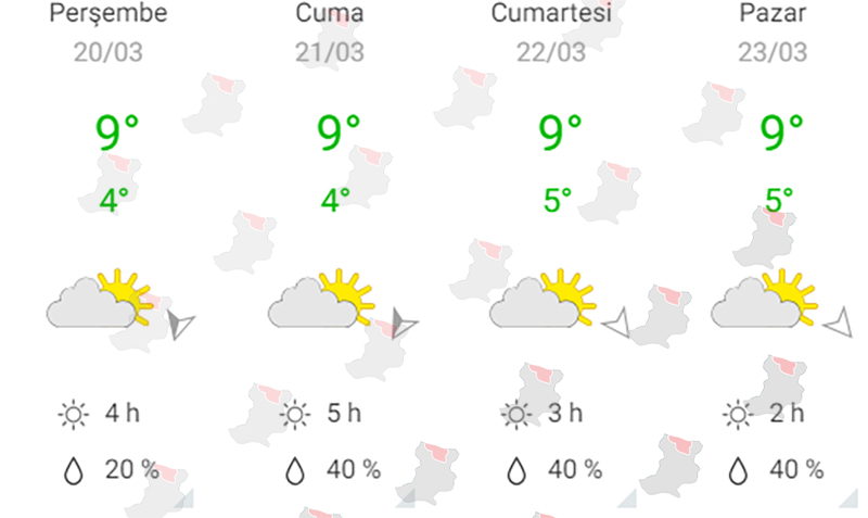 Hava 10 Derece Artacak 20 Derece Düşecek F3