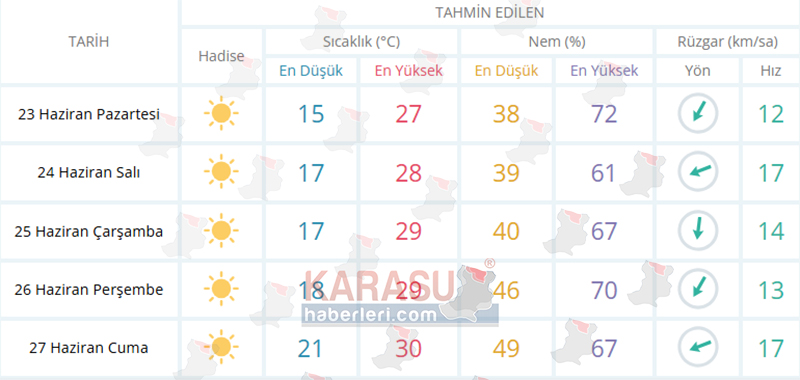 Valilikten Socak Uyarısı F3