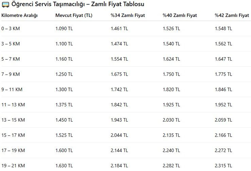 Sakarya Servis Ve Halk Otobüsü Zam F1