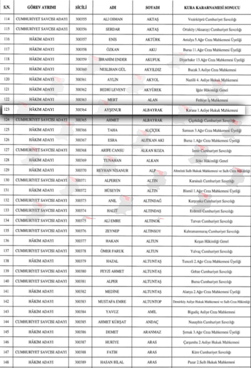 Hsk Atamaları Karasu 1