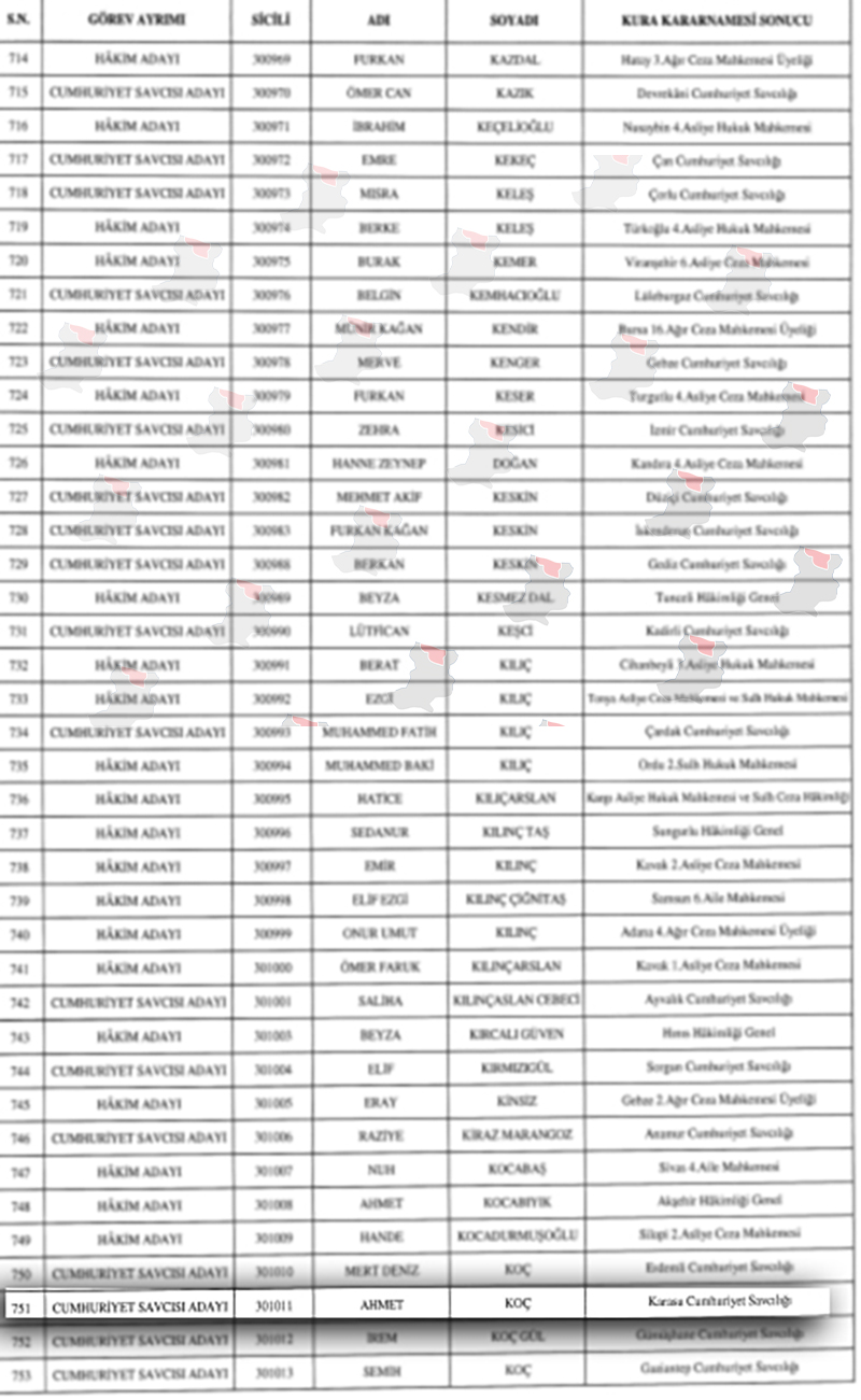 Hsk Atamaları Karasu 2
