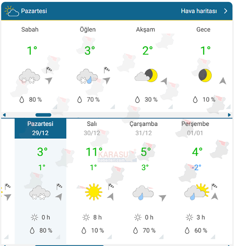 Kar Karasu'ya Geliyor F1