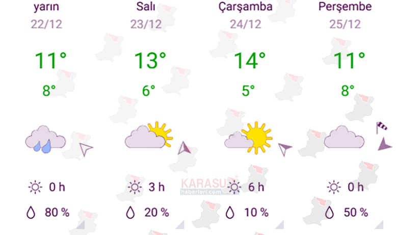 Karasu Hava Durumu Tahmini 21122025 1