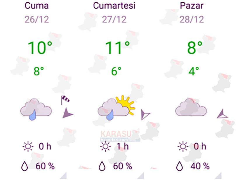 Karasu Hava Durumu Tahmini 21122025 2