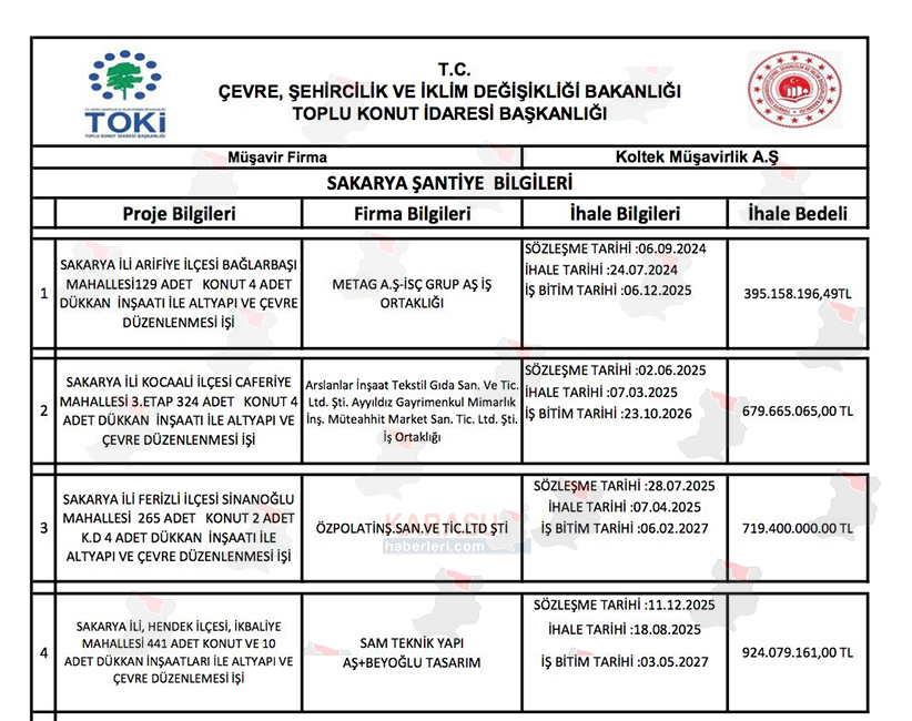 Toki Sakarya Proje Ilçeleri F1