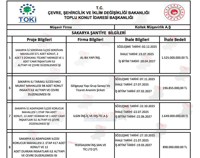 Toki Sakarya Proje Ilçeleri F2