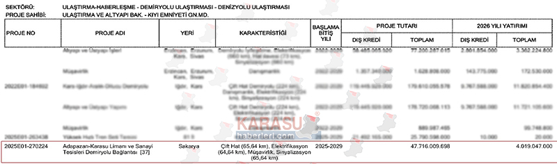Adapazarı Karasu Limanı Demiryolu