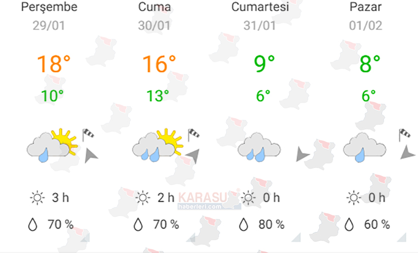 Karasu Haftalık Hava Değişimi F1