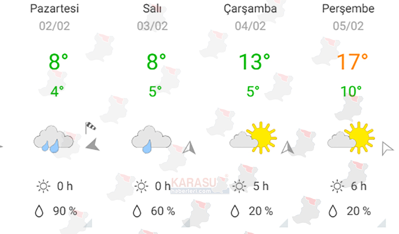 Karasu Haftalık Hava Değişimi F2