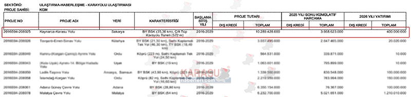 Kaynarca Karasu Karayolu