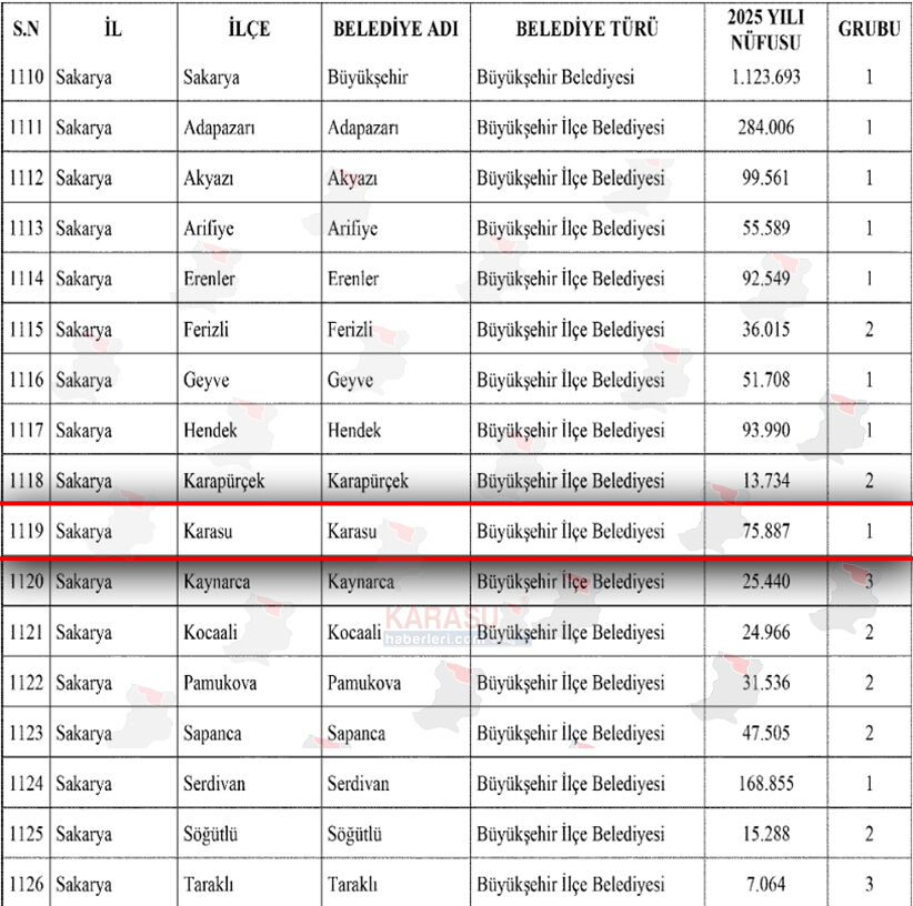 Krasu Belediyesi Grup F2