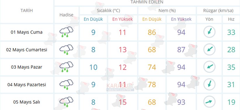 Karasu Hava Durumu 5 Günlük F1