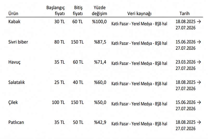 İstatistik 1
