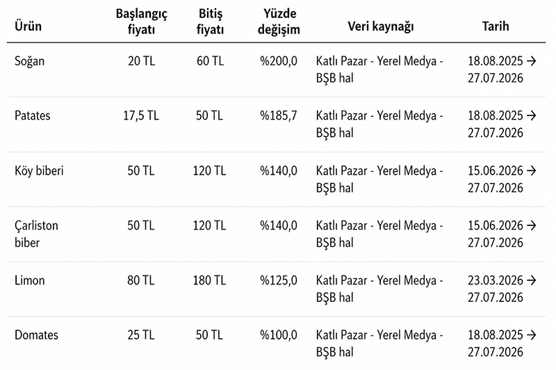 İstatistik 2