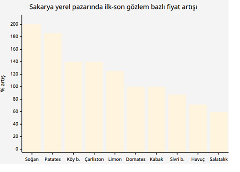 İstatistik 3