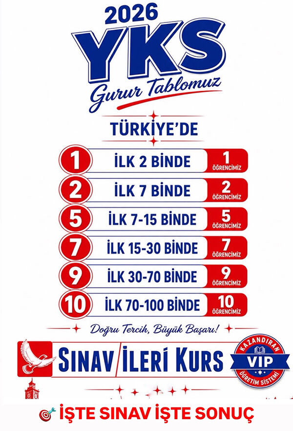 Sınav Vip Karasu Yks Sonucu F1