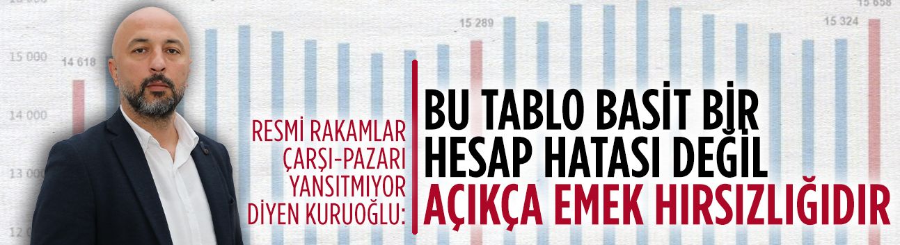 Yeniden Refah Partili Hakan Kuruoğlu’ndan TÜİK tepkisi